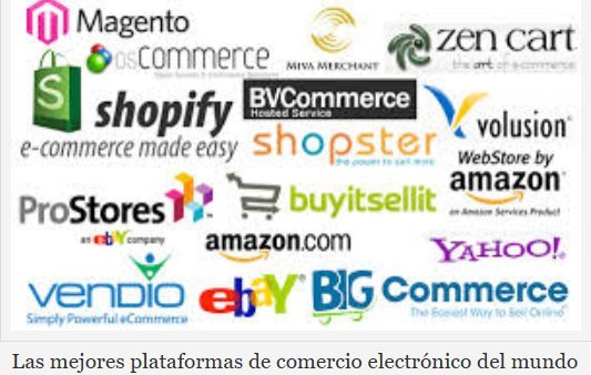 Collage de logotipos de plataformas de comercio electrónico como Amazon, eBay, Shopify y Magento